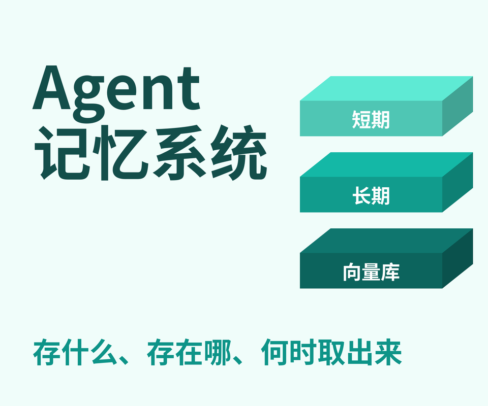Agent 记忆系统：短期记忆、长期记忆与向量库