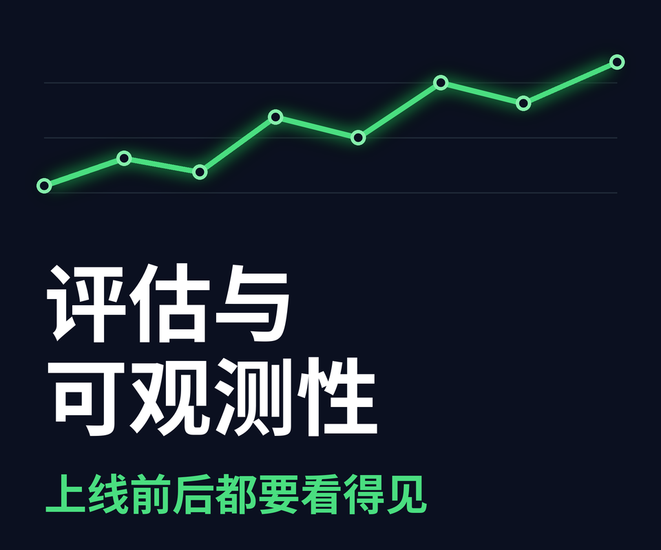 Agent 的评估、测试与可观测性：上线前后都要看得见