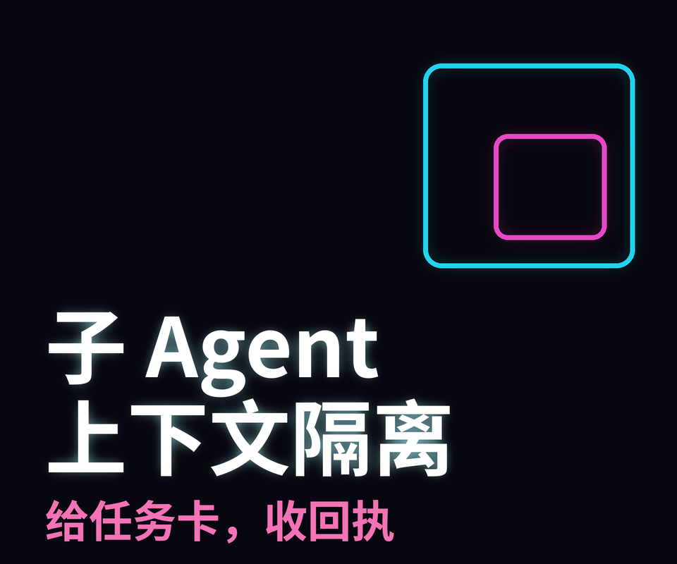 子 Agent 的上下文隔离：派活时给什么，收回来要什么