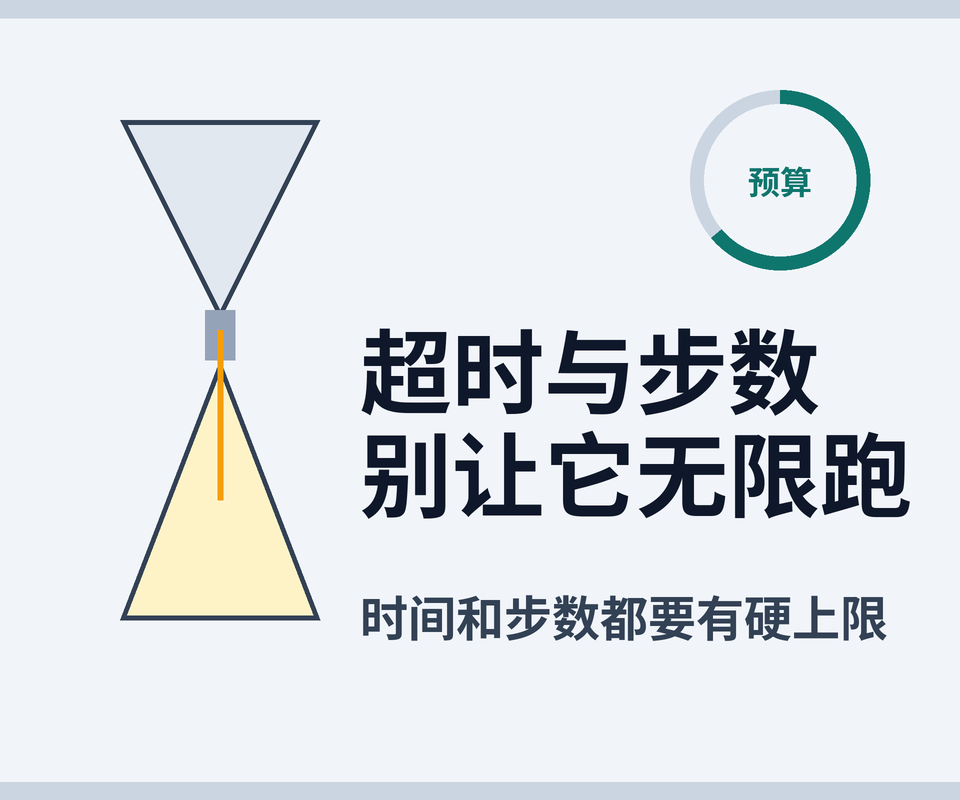 给 Agent 设超时和步数预算:别让它无限跑