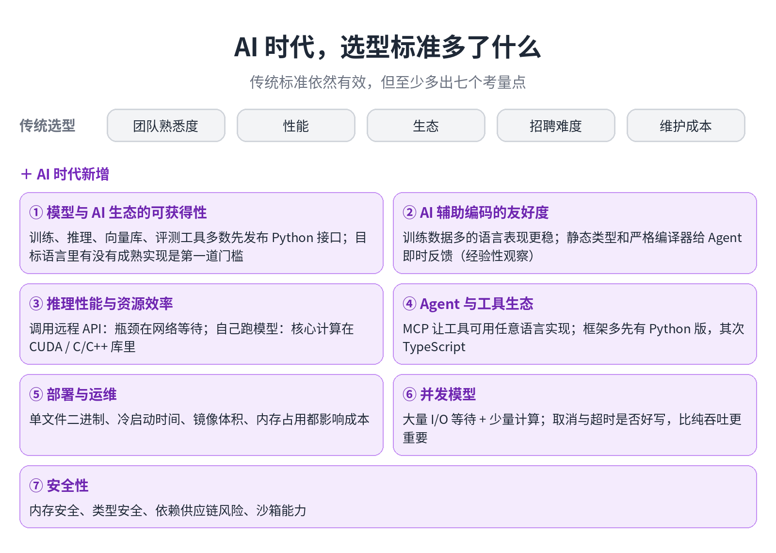 AI 时代选型新增的七个考量点
