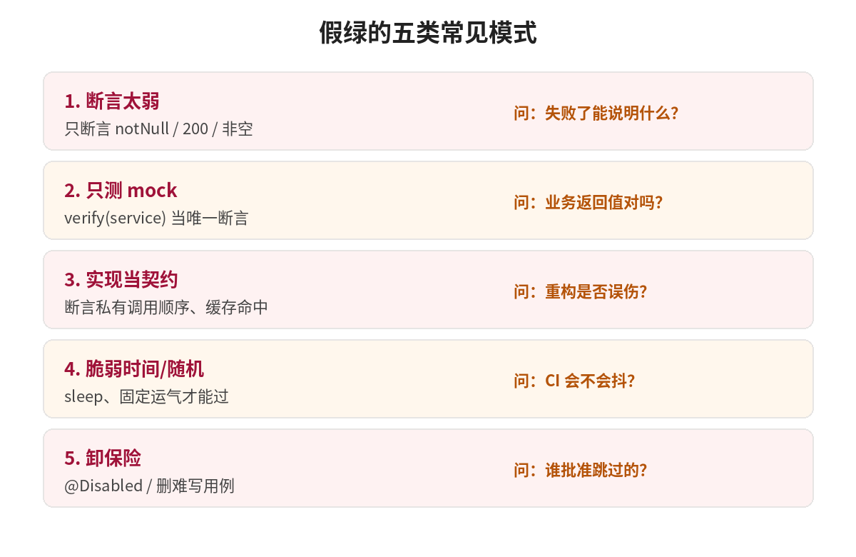 假绿的五类常见模式与对应检查问题