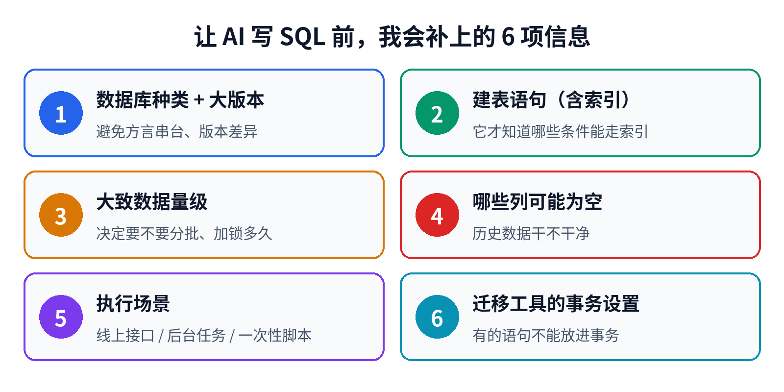 让 AI 写 SQL 前要补上的 6 项信息