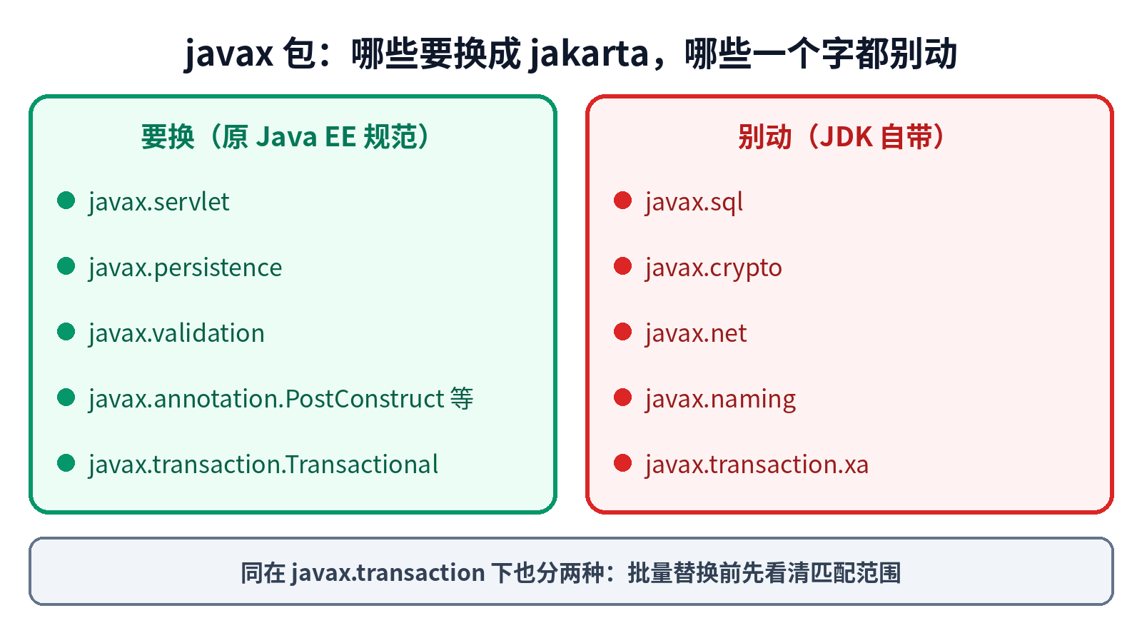 javax 包里哪些要换成 jakarta、哪些是 JDK 自带不能动
