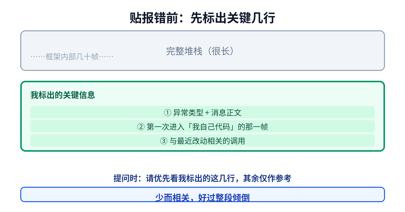 贴报错前先扫一眼：标出关键几行再问