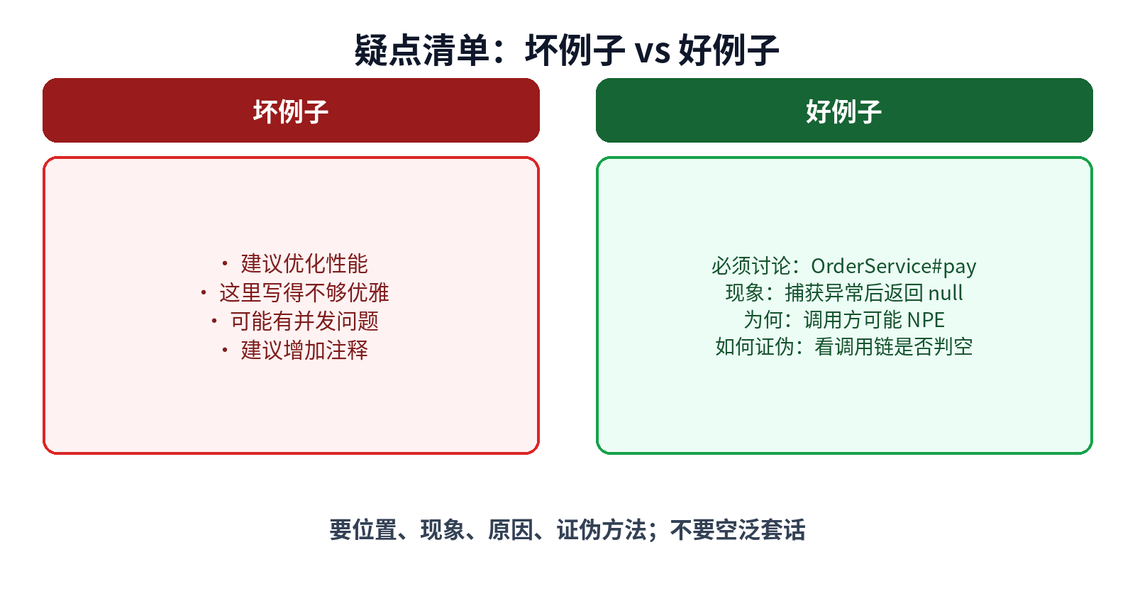 疑点清单的坏例子与好例子