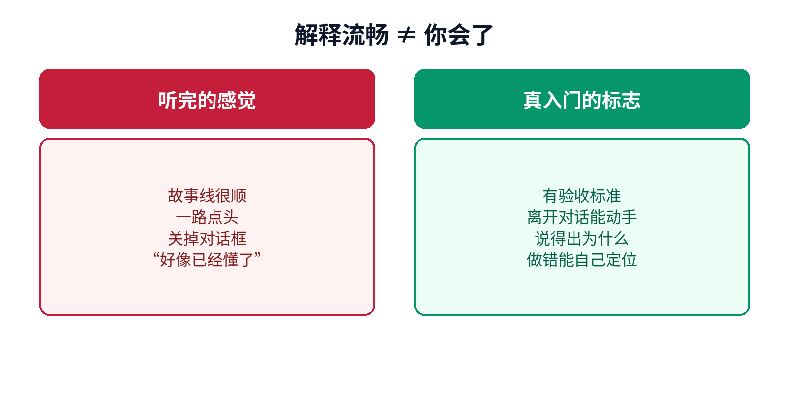 解释流畅不等于你会了:听完的感觉 vs 真入门标志