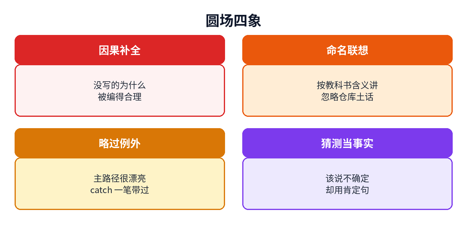 圆场四象：因果补全、命名联想、略过例外、猜测当事实