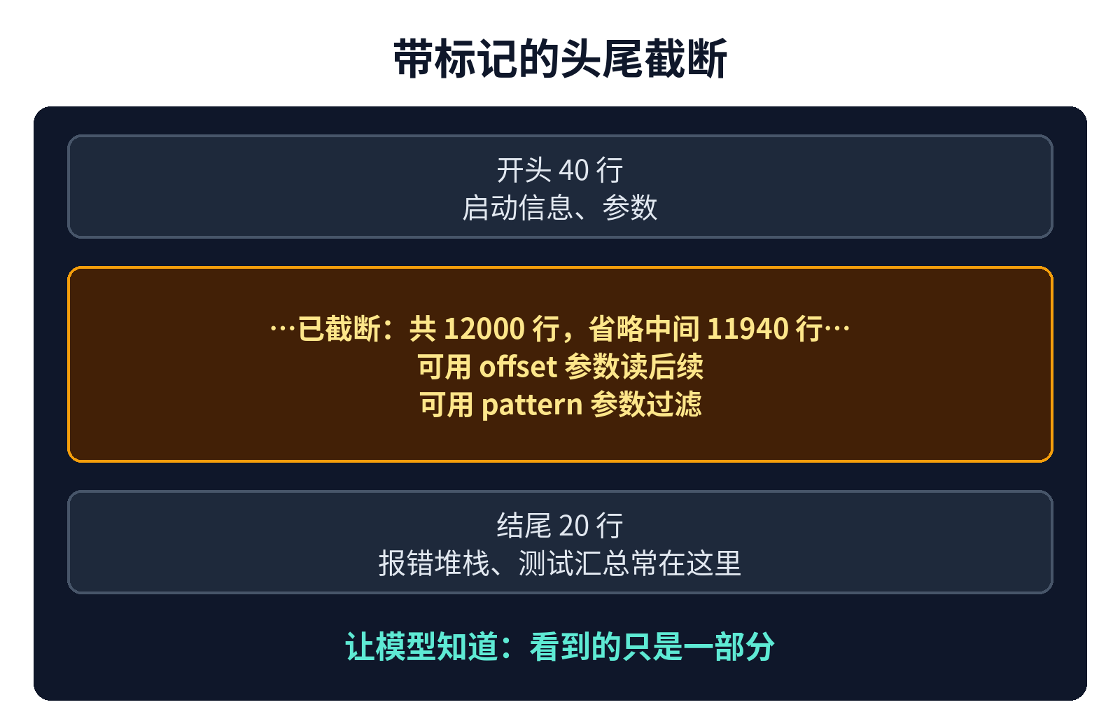 带标记的头尾截断：保留开头和结尾，中间写明省略多少、怎么取更多